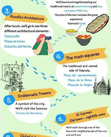 Apartament Junto Al Mercado De Ruzafa *